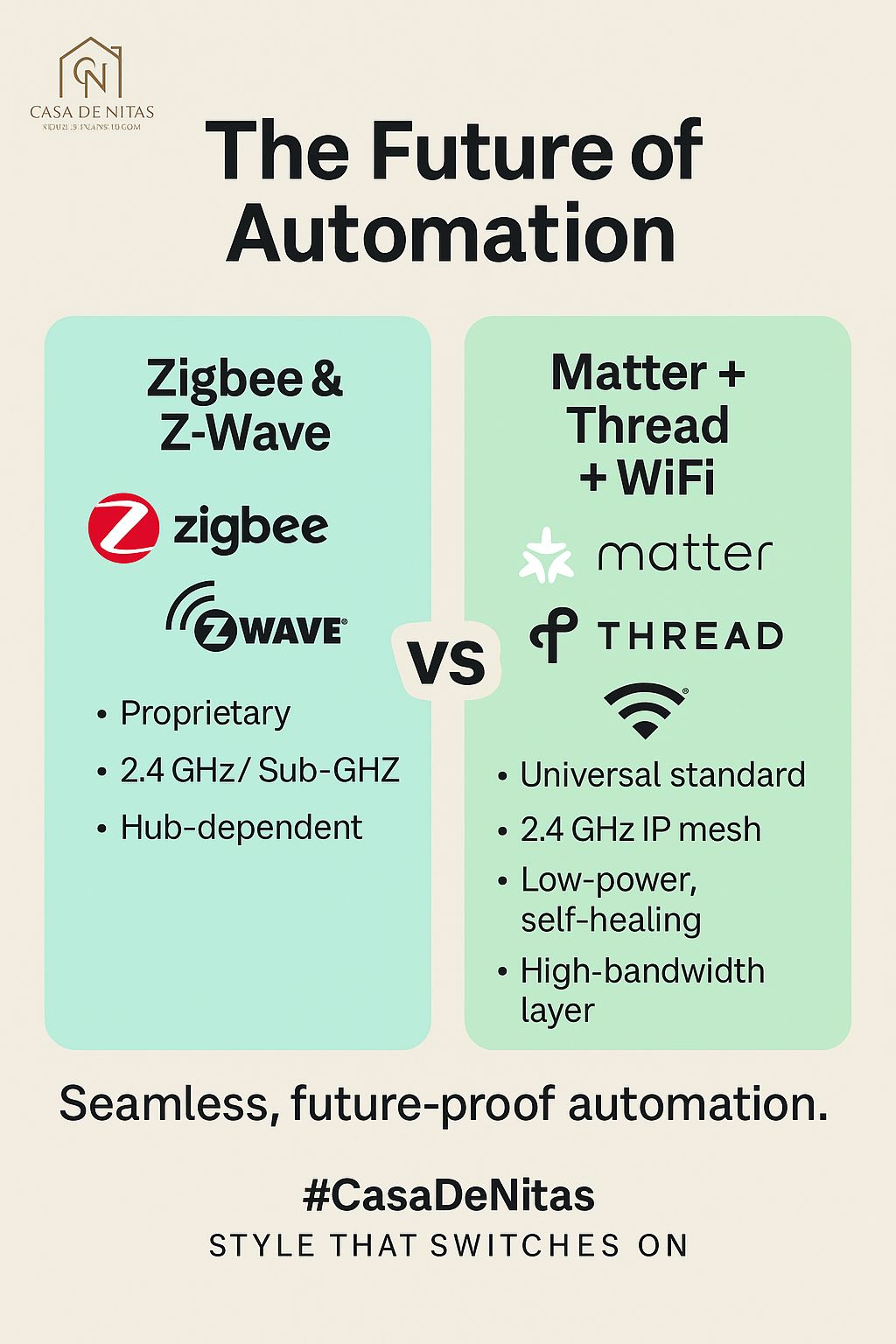 Wago's Smart Home Debut: Matter Certified Wi-Fi & Thread Devices